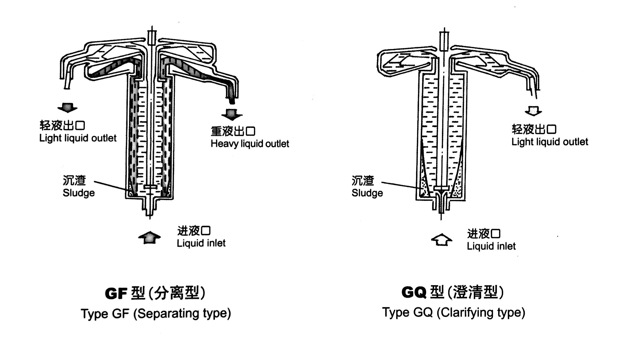 辣椒油管式分離機(jī)工作原理圖